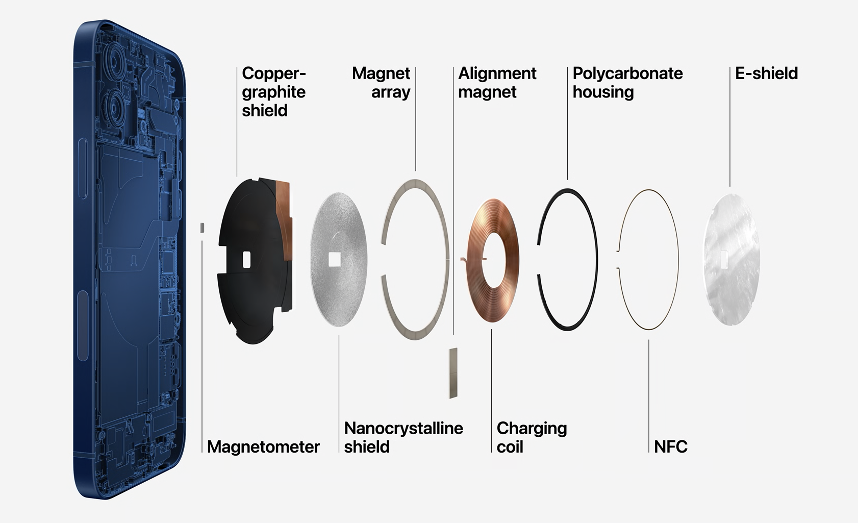 Apple、iPhone12の背面に磁石でくっつくワイヤレス充電器を発表 「MagSafe」対応アクセサリー多数 - ITmedia NEWS