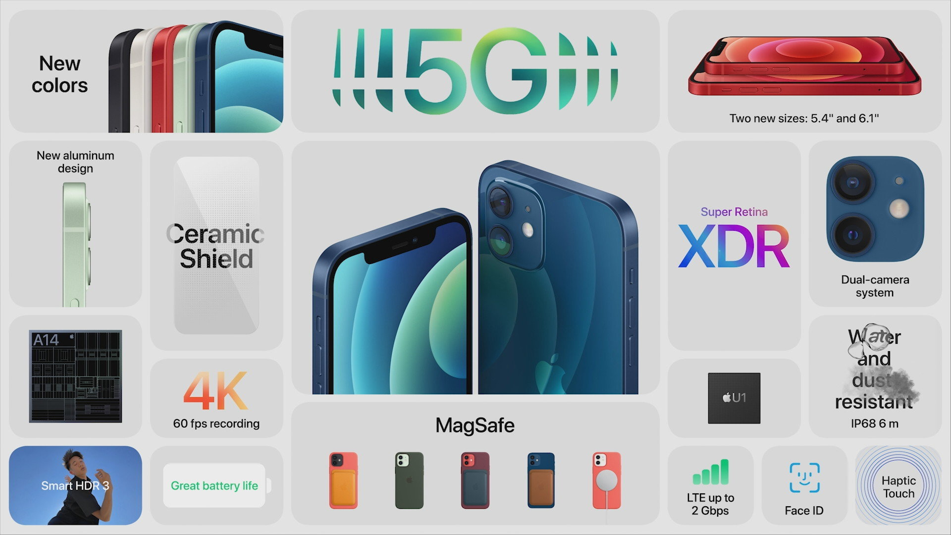 Iphone 12 Mini Pro Pro Max は何が変わった 11シリーズ Se 2との比較まとめ 1 4 ページ Itmedia News