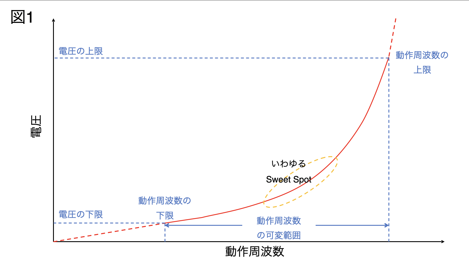 Apple Silicon Mac Pro の構成: 私たちが知っていることすべて