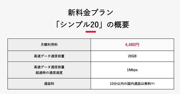 ワイモバイル 月gb 4480円の新プラン 12月下旬に提供 Mnp転出手数料は撤廃 Itmedia News