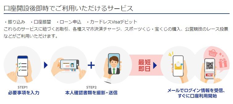 オンラインで普通預金口座を即日開設 ジャパンネット銀行が開始 Itmedia News