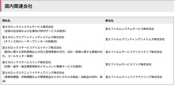 富士ゼロックス 関連会社名を 富士フイルム ブランドに統一へ Itmedia News