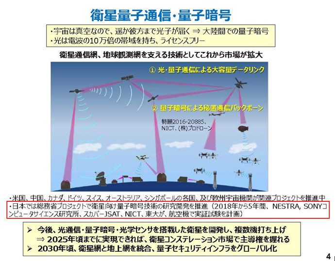“盗聴不可”の量子暗号通信を人工衛星で実用化目指す　先行する中国に追いつけるか