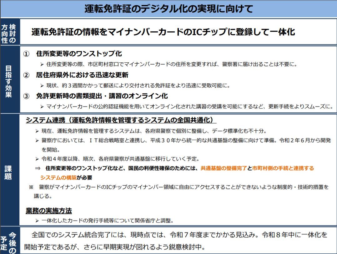 運転免許証とマイナンバーカード、2026年に一体化へ　スマホに免許搭載も可能に