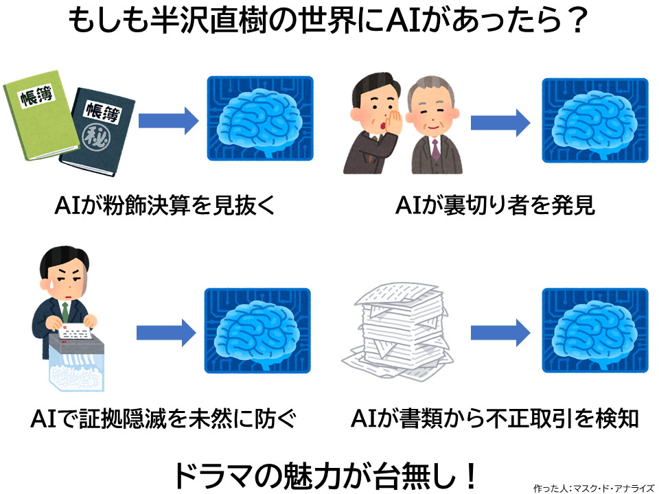 半沢直樹は東京中央銀行にaiを導入できるか 技術導入の責任論を考える マスクド アナライズのaiベンチャー場外乱闘 1 5 ページ Itmedia News