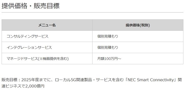 Nec ローカル5gネットワーク構築サービスを提供開始 Itmedia News