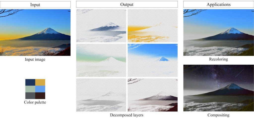 AIで動画を複数の色レイヤーにリアルタイム分解　慶應とPFN