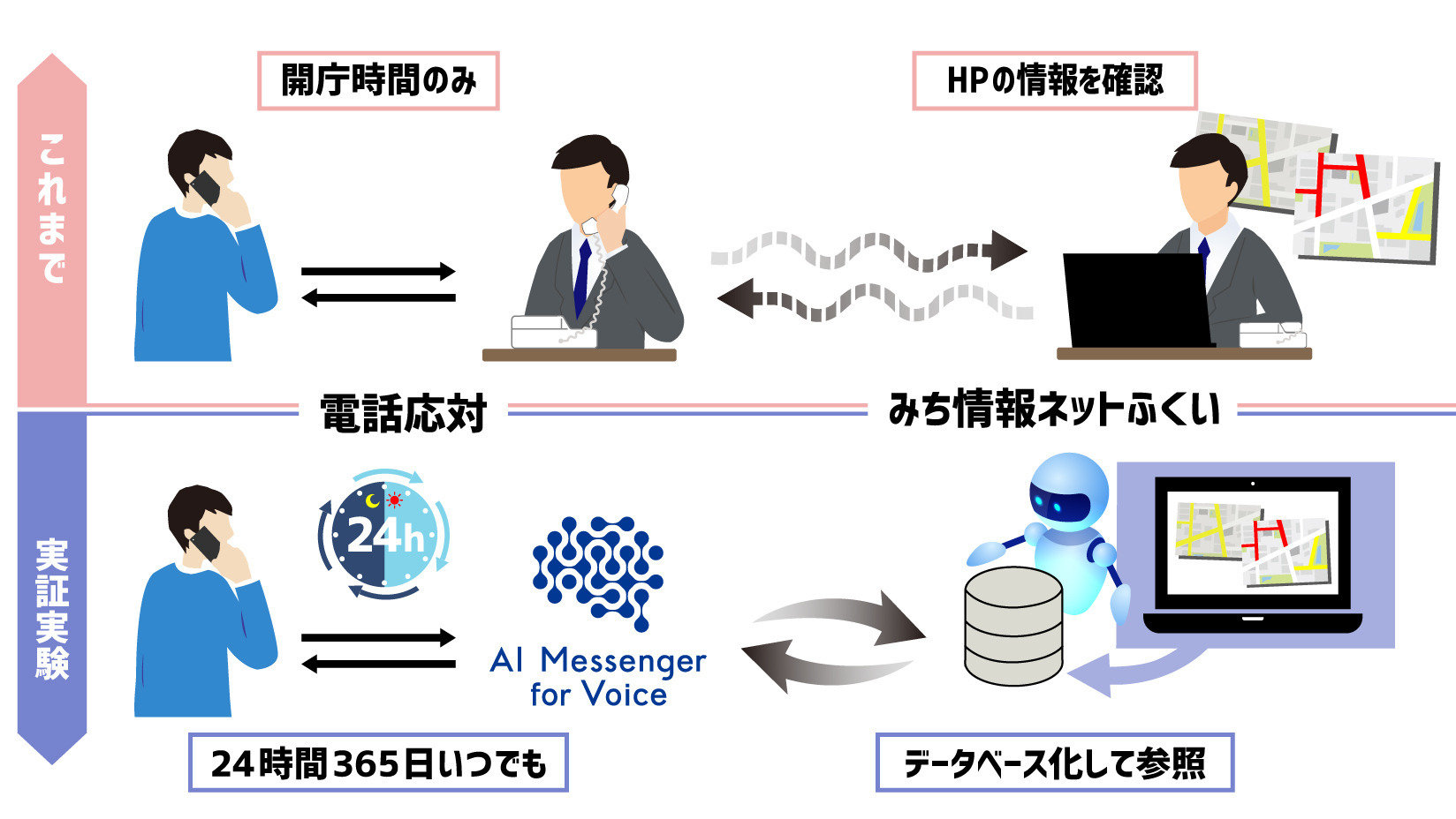 交通規制の問い合わせ電話はAIにお任せ　サイバーエージェントと福井県が実験
