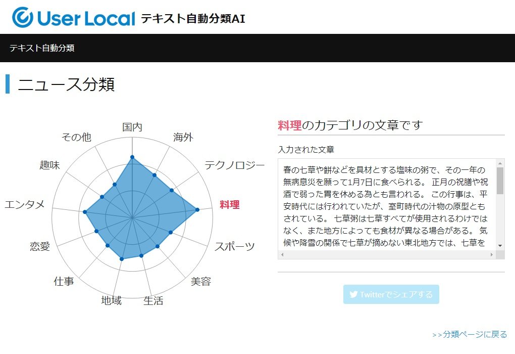 文章を自動で分類するAI、ユーザーローカルが無償提供　AIをプログラミングなしで作れる機能も