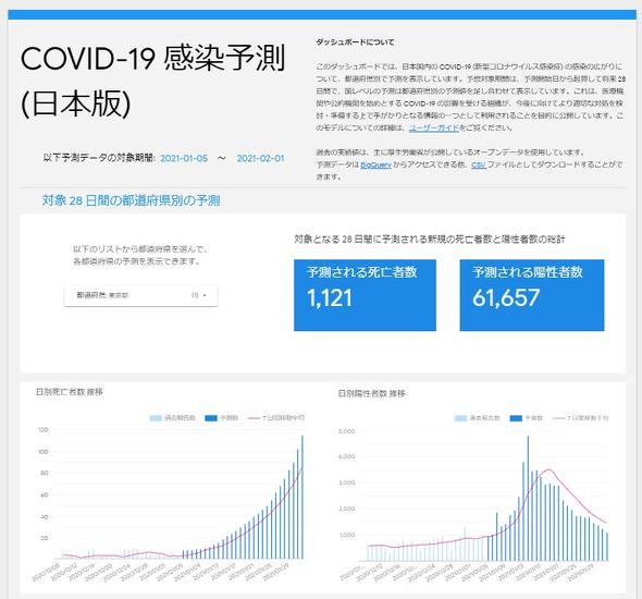 東京 コロナ 感染 数 者 都 本日 の 東京都で440人が新型コロナ感染、1日当たりの感染者数は前週比80.3％ 6月9日発表