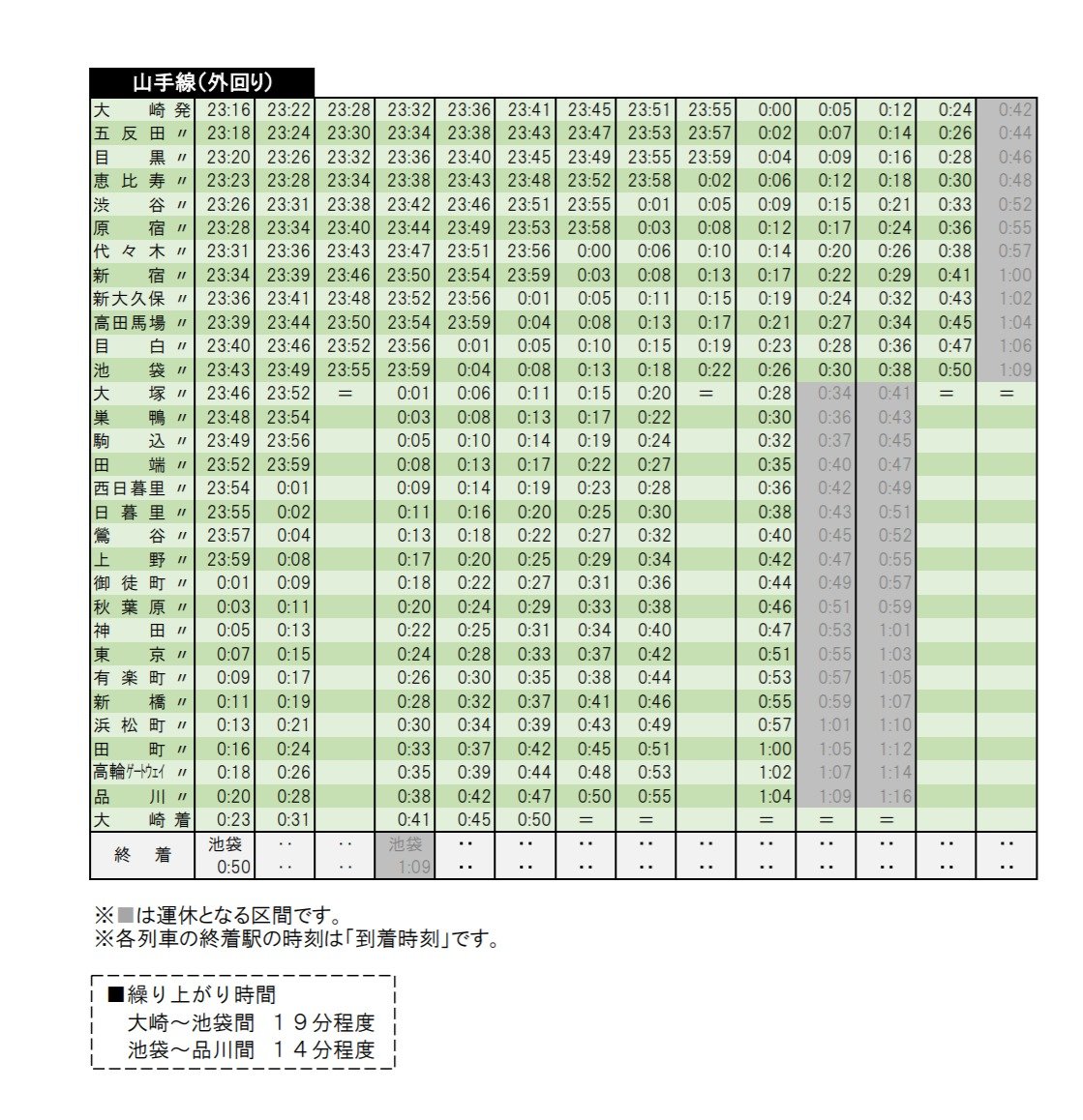 Jr東 深夜の列車を一部削減 終電繰り上げも 国 自治体からの要請踏まえ Itmedia News
