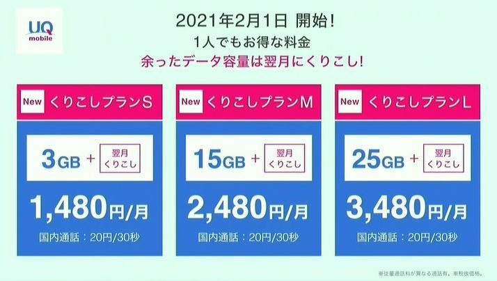 UQ mobile、月3GB・1480円からの新料金　夏には5Gサービス提供へ