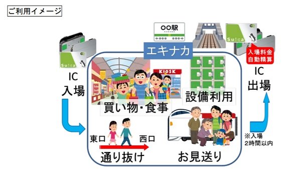 交通系ICカードが駅の入場券に　Suicaなど10種類　JR東が3月開始