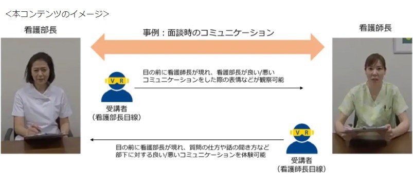 看護部長 師長向けvr研修 Nttコムが提供 上司 部下の面談を疑似体験 接し方を学ぶ Itmedia News