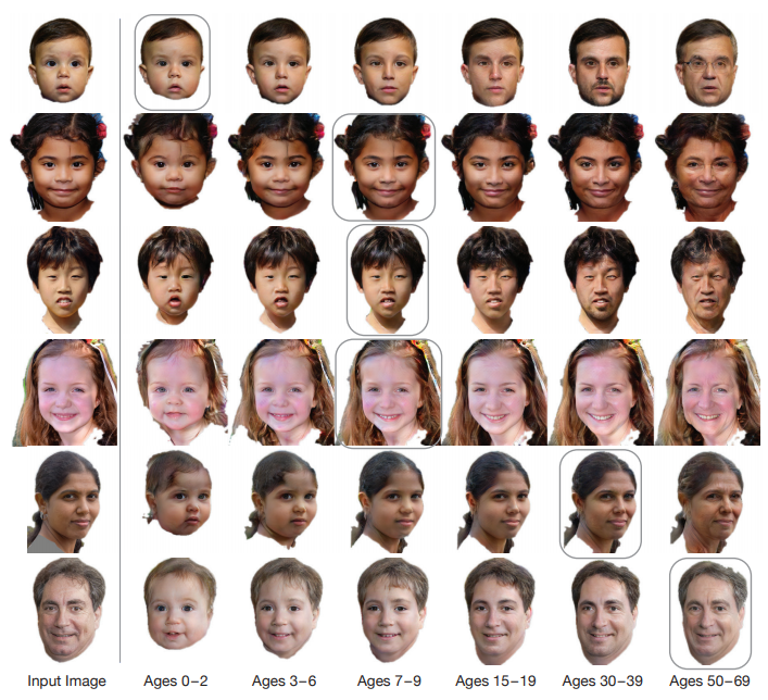赤ちゃんから老人の顔まで、1枚の顔写真で合成　深層学習で加齢変化を予測