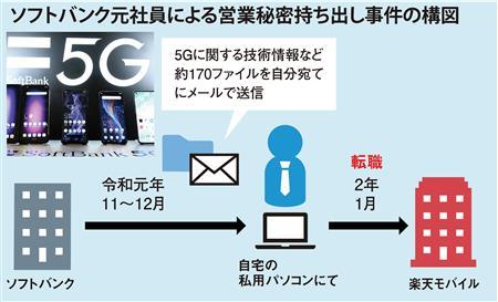 なりふり構わぬ転職先への 手土産 5g情報流出事件 他業種でも高まる懸念 Itmedia News