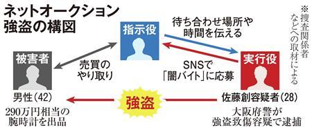 危険なsns 闇バイト 出品者誘い出し強盗 犯罪者集団が指示 Itmedia News