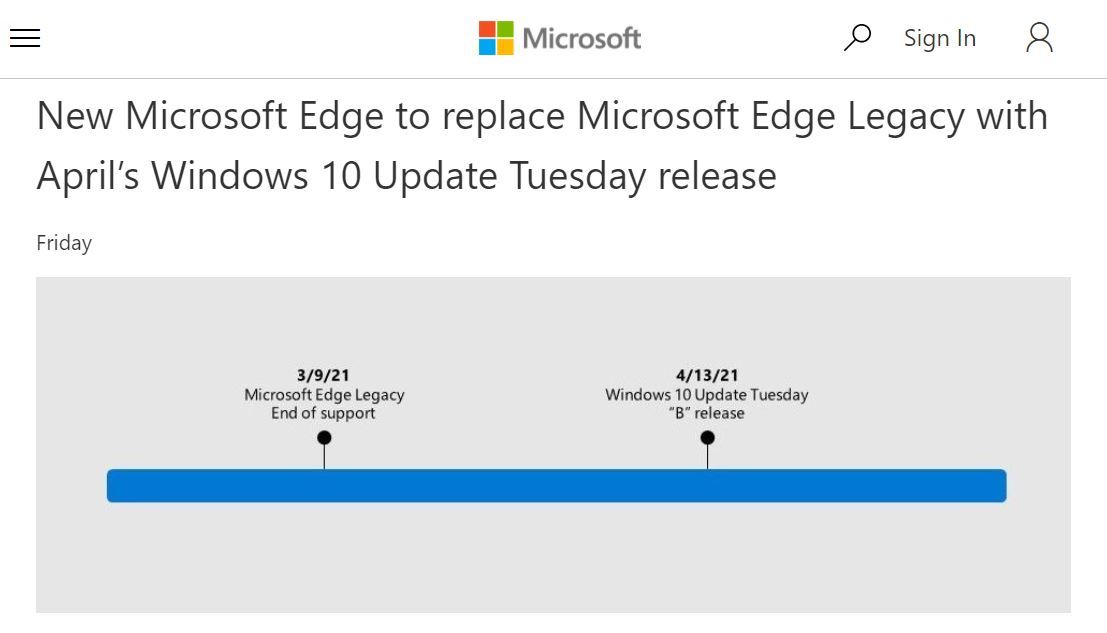 Microsoft、Windows 10の「Edge Legacy」は4月13日に自動消滅