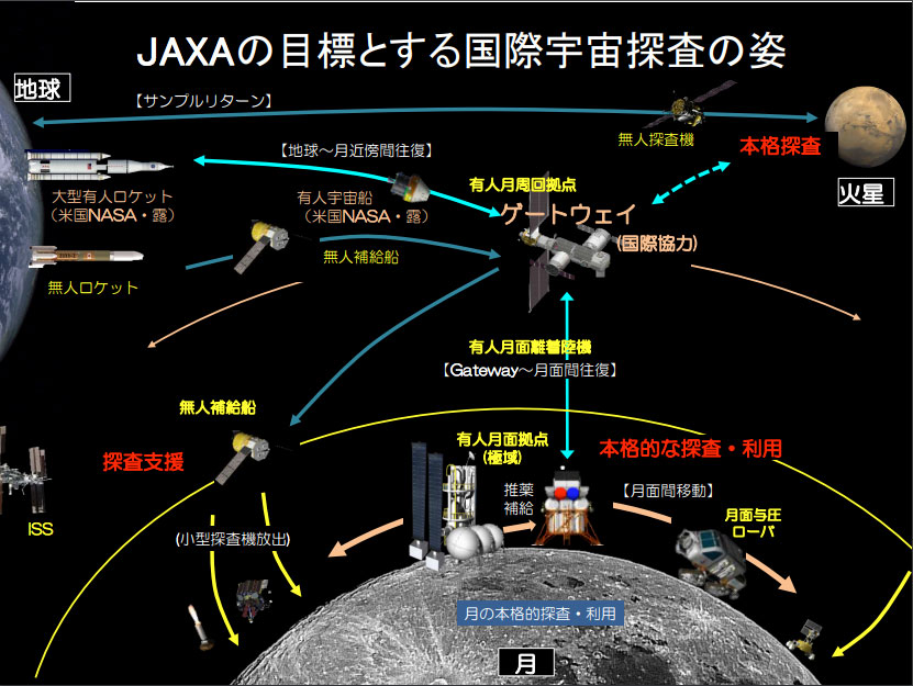 月を目指す日本人宇宙飛行士の募集に向けJAXAがイベント　18日にYouTubeで　募集条件の緩和も
