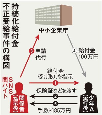 安易に加担 大きい代償 Snsの 闇バイト で捨て駒にされる若者たち Itmedia News