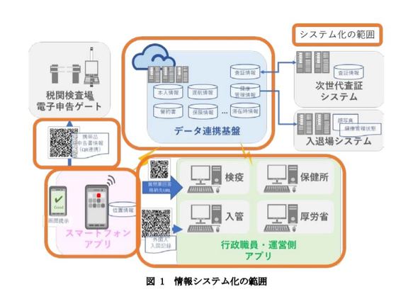 開発費73億円で話題の 五輪アプリ 機能は 発注元の内閣it室に聞く Itmedia News