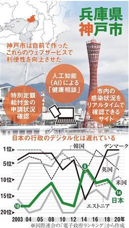 兵庫県神戸市 システム内製でコロナ電話対応を10分の1に 全国的なdxには仕様統一が重要 Itmedia News