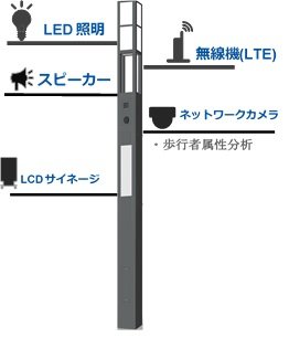 ネットワークカメラ搭載の「スマート街路灯」で通行状況を分析、飲食店の来客予測に活用　NECが実験