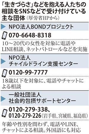 狙いは 家出少女 Sns介した性被害相次ぐ 背景にコロナ禍 Itmedia News