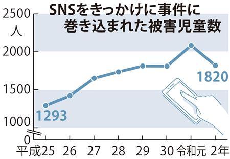 狙いは 家出少女 Sns介した性被害相次ぐ 背景にコロナ禍 Itmedia News