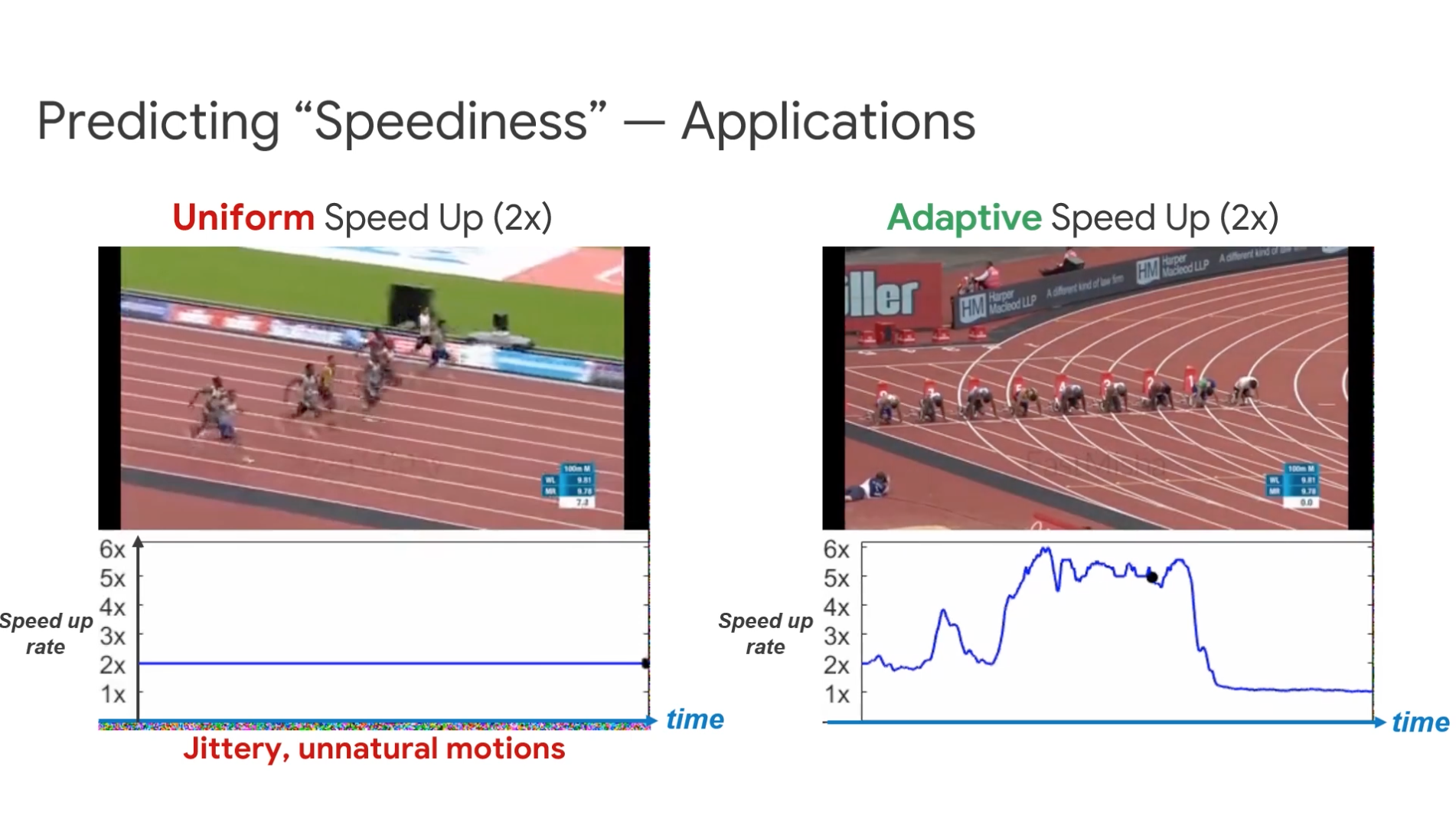 Google、自然な早回しができる動画技術「SpeedNet」開発