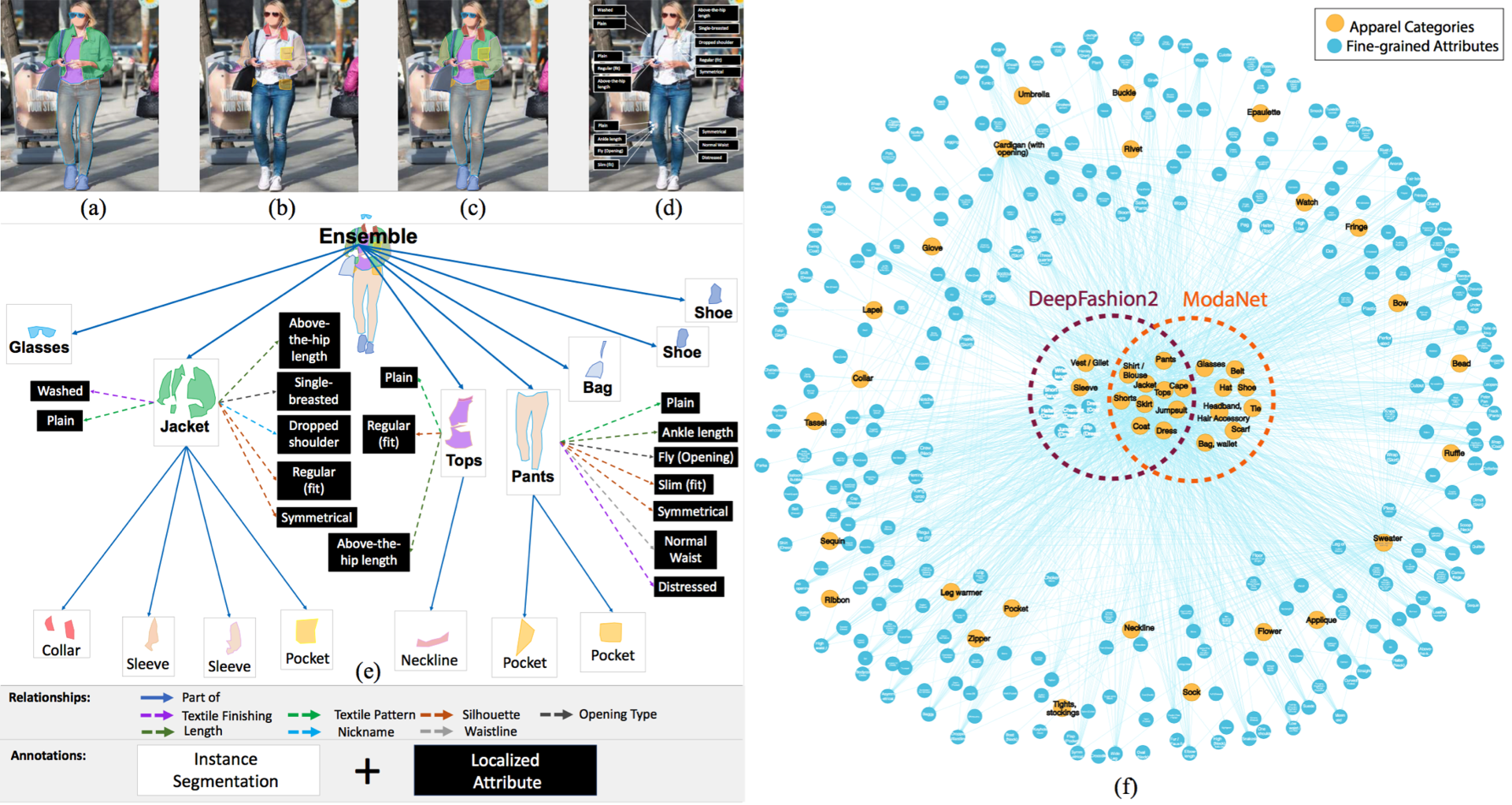 ファッション写真から服やアクセを抽出する Fashionpedia Googleなどが開発 Innovative Tech Itmedia News