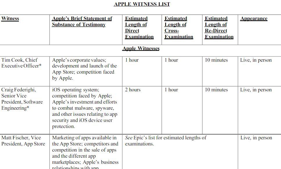 フォートナイトアップル特集