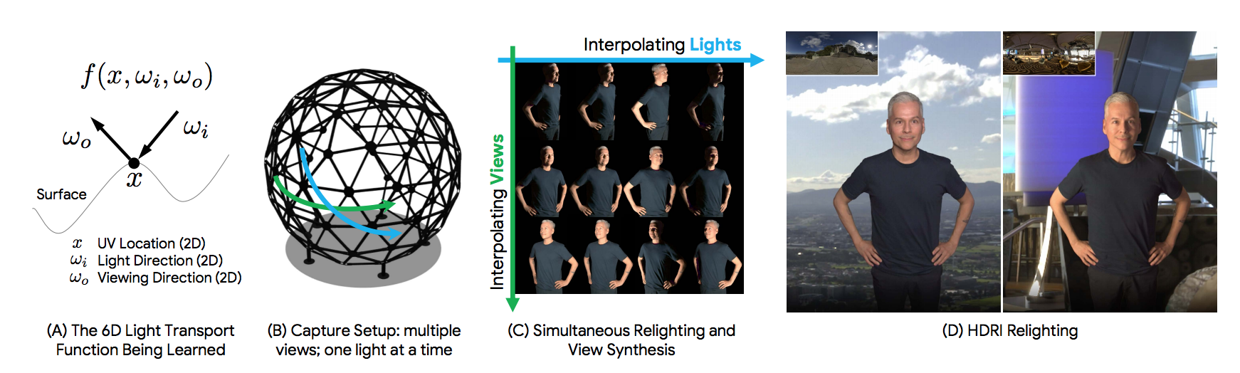 好きな視点と照明でリアルな合成画像　Googleなど「Neural Light Transport」開発