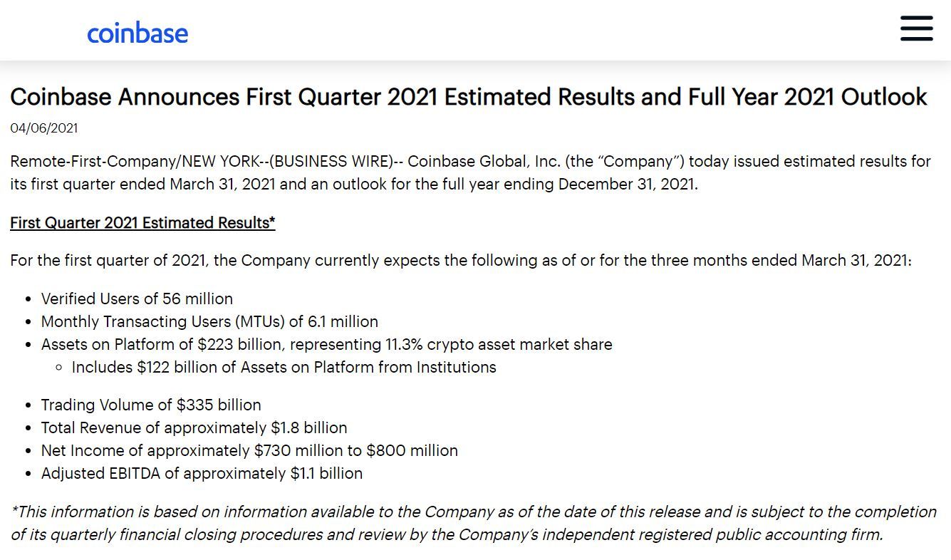 上場間近のCoinbaseが決算発表　売上高は前年同期比9倍の18億ドル