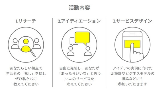 時給5000円 Kddiが Povo の新サービスを共同開発するユーザー募集 業務委託で Itmedia News