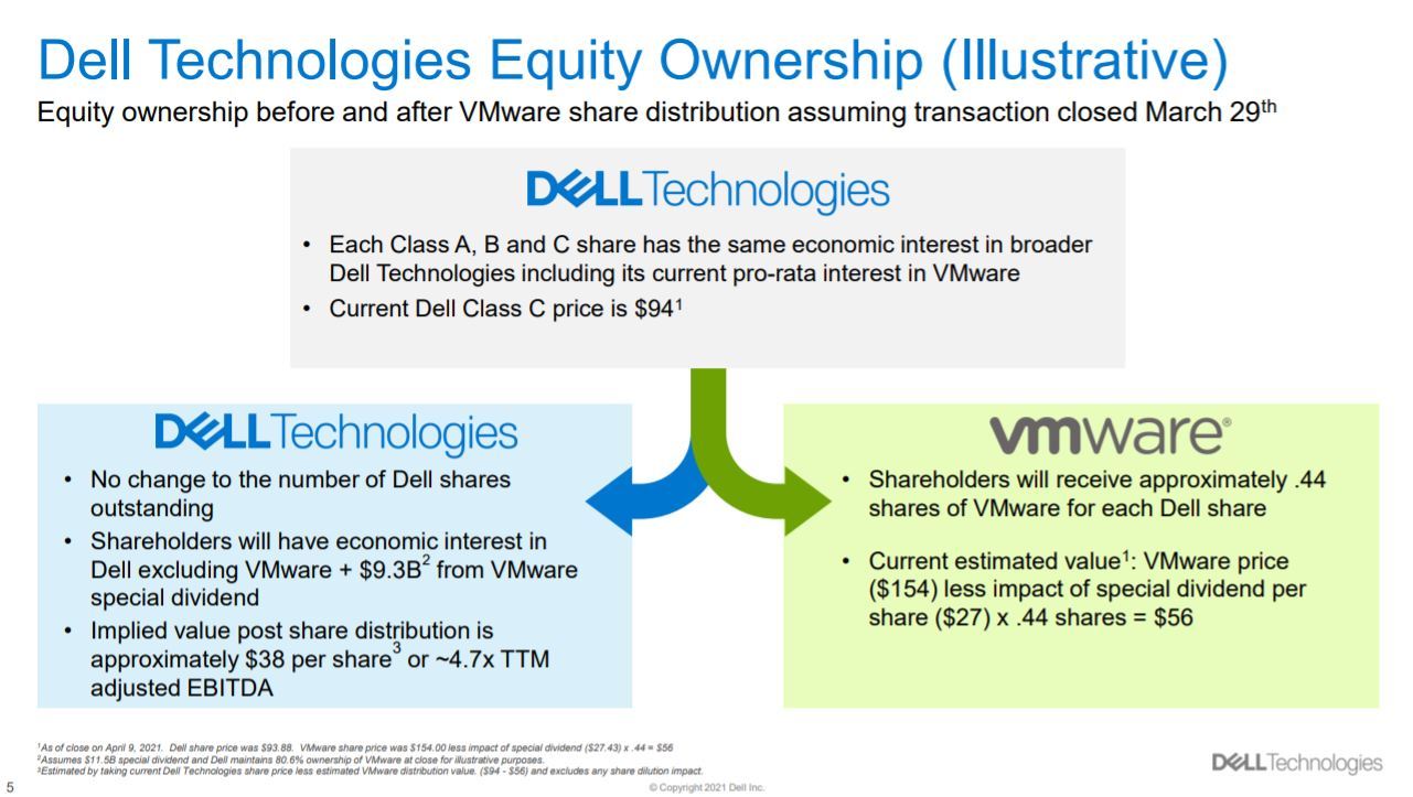 Dell 傘下のvmwareのスピンオフで93億ドル以上の収益を見込む Itmedia News