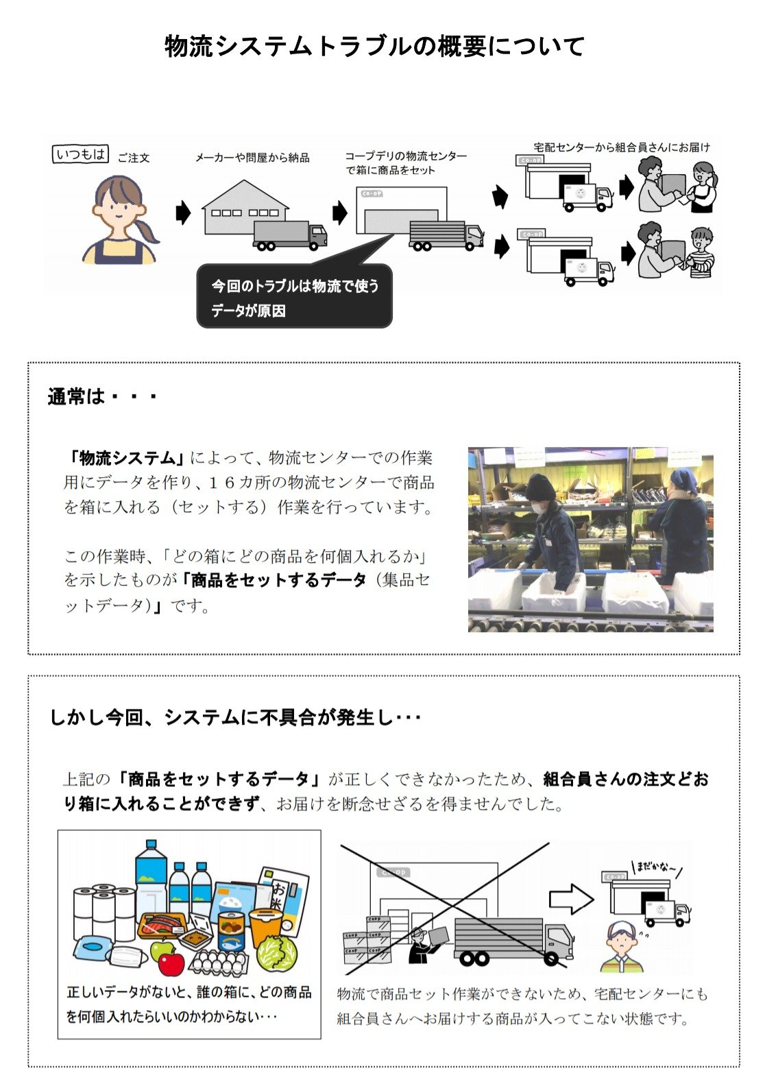 コープデリ 障害で食材配送できず 物流システム切り替えに失敗 Itmedia News