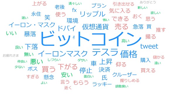 5月13日は ビットコイン チケットぴあ が話題に 今日のトレンドをサクッとおさらい ほぼ日刊itトレンドワード Itmedia News