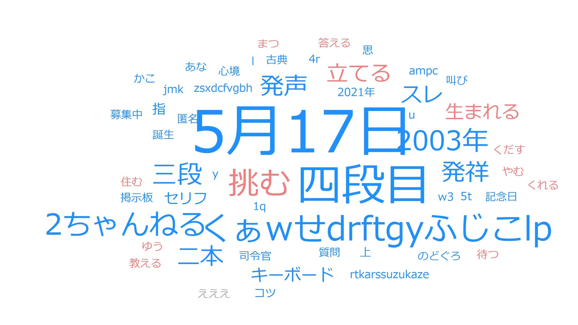 5月17日は「くぁwせdrftgyふじこlp」「AQUOS R6」が話題に 今日の