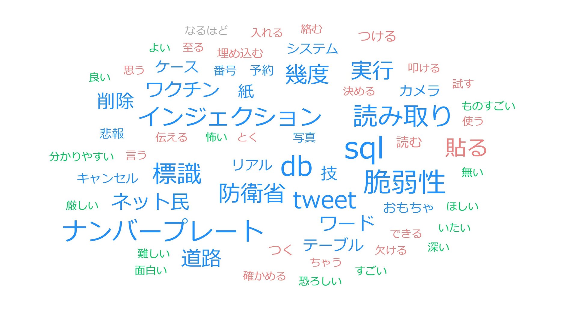 5月18日は Sqlインジェクション モリサワ が話題に 今日のトレンドをサクッとおさらい Itmedia News