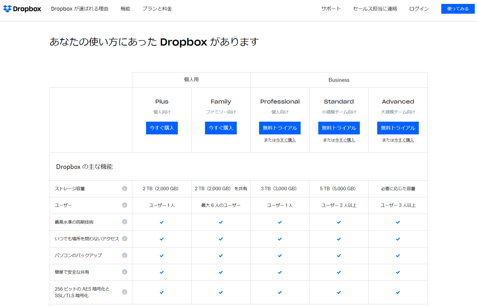 クラウドフォトフレーム ストア dropbox できない