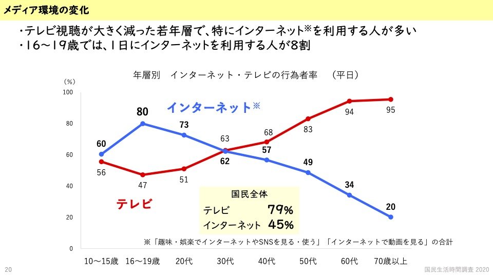 J 7445 YouTube>1{ ->摜>11 