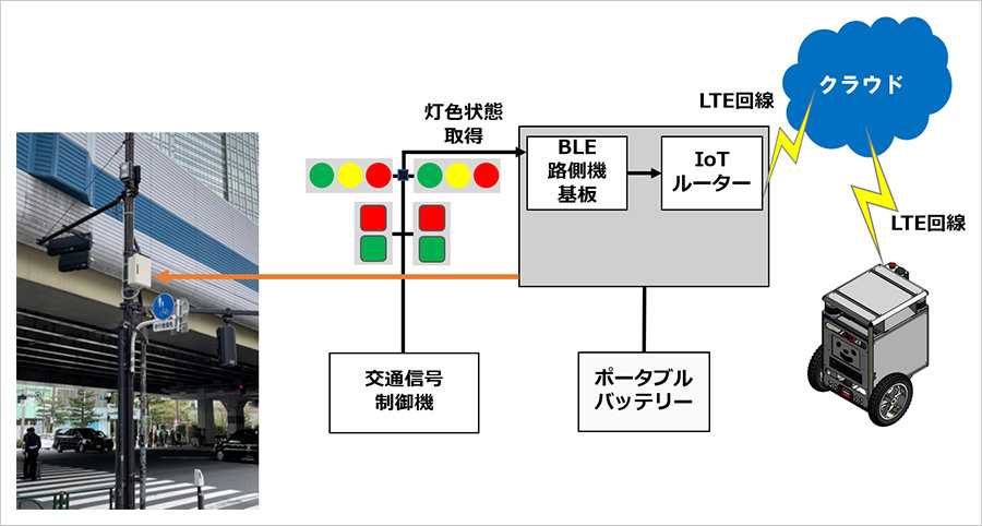 自動走行ロボが青信号で交差点を横断　ソフトバンクと佐川急便が実験成功