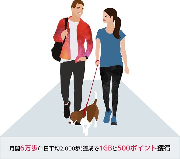 「歩くとギガがたまる」携帯料金オプション、日本通信が提供　6万歩で1GB