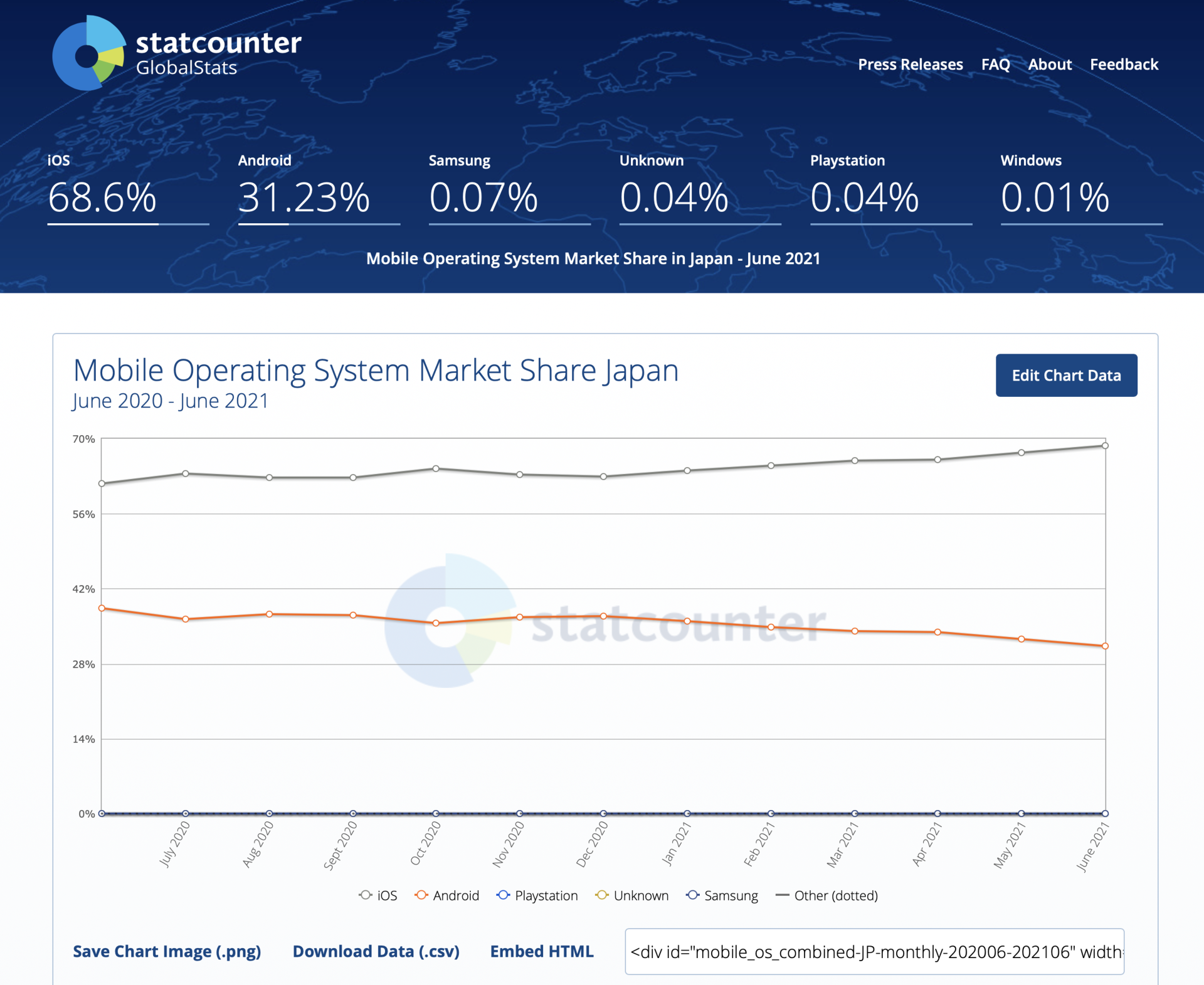 Iphone 普及 率 世界 (99) 사진