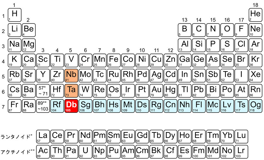元素の「周期律」にほころび？　金属元素「ドブニウム」が金属の性質持たず
