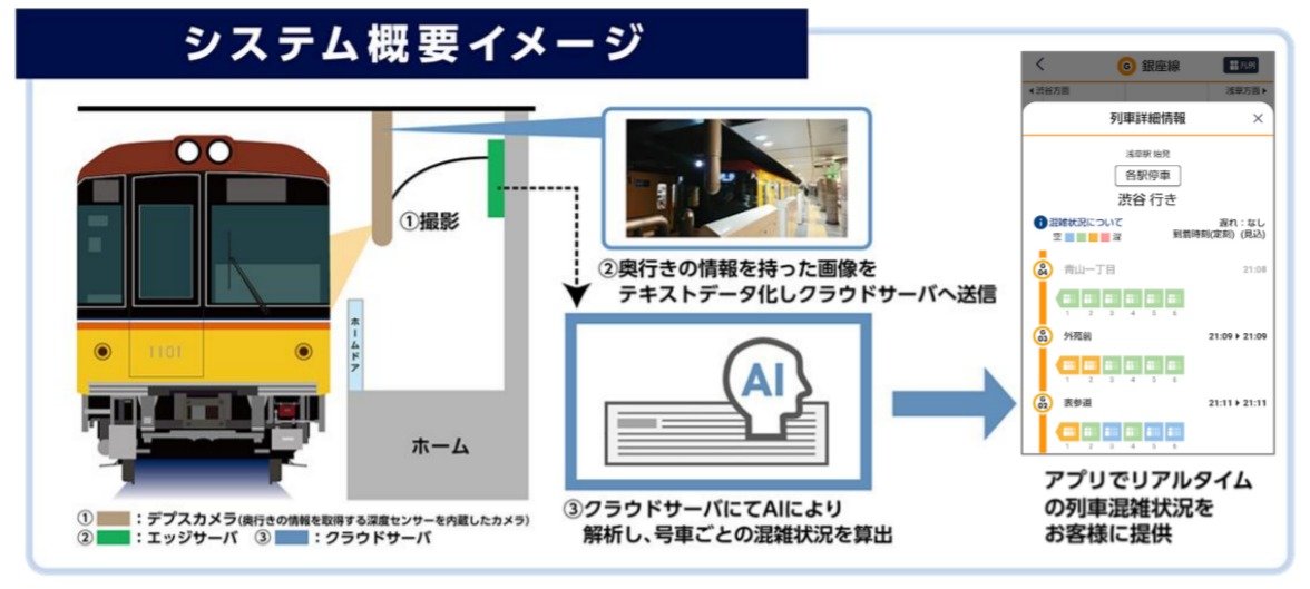 東京メトロ、号車ごとの混雑状況をリアルタイム配信　ホームで撮影した画像をAI解析
