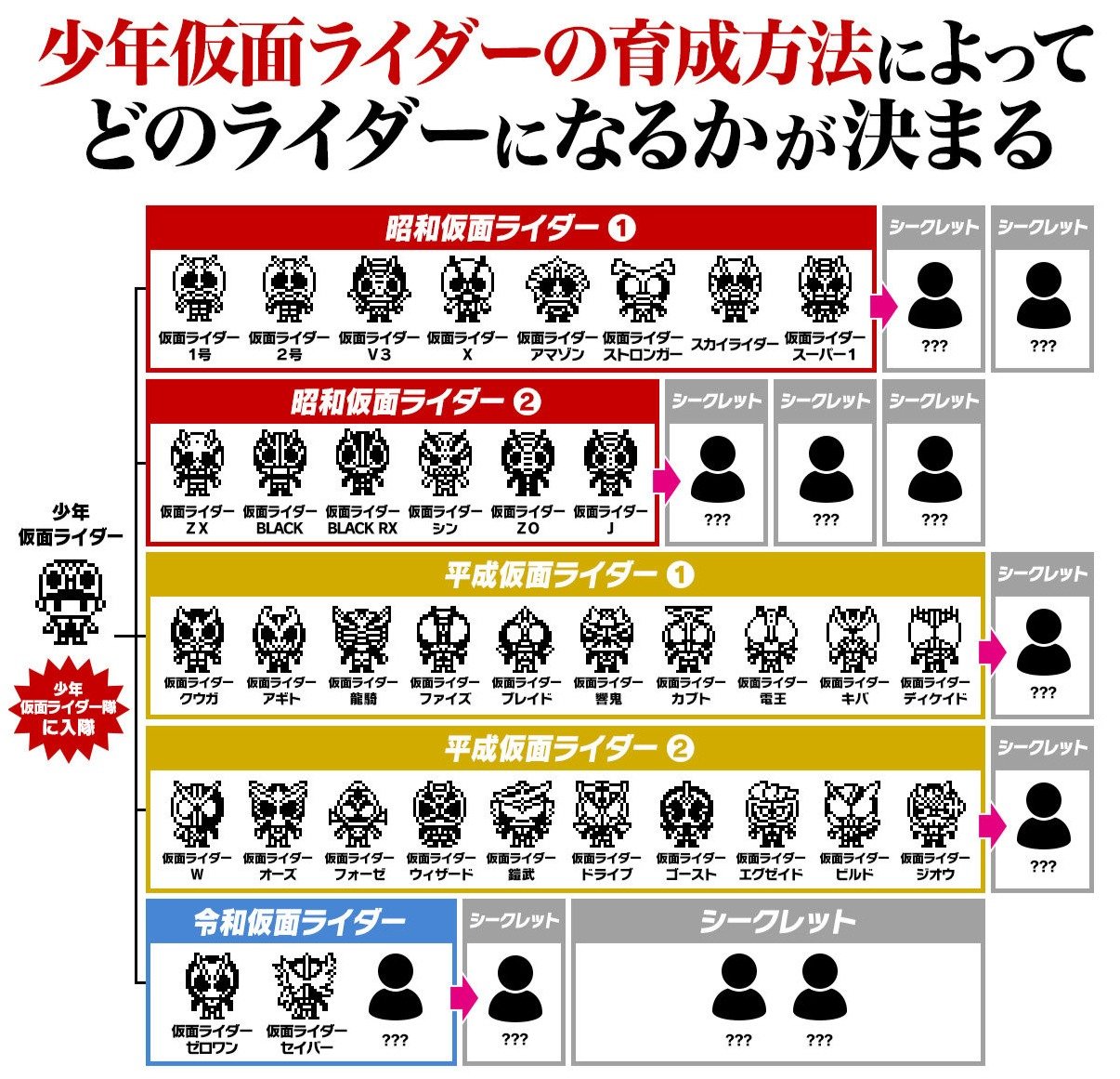 仮面ライダーっち 発売 育て方でどのライダーになるか決まる Itmedia News