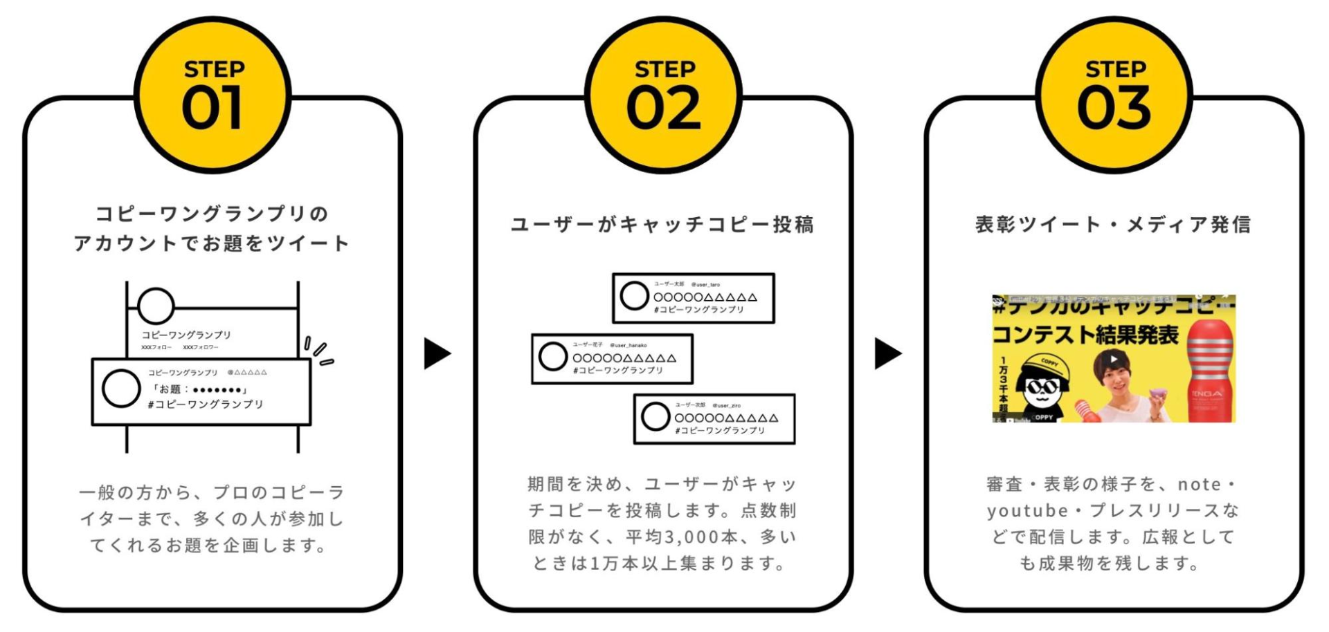 広告効果は1000万円 Twitterで商品キャッチコピーを募集する法人向けサービス 入賞者には賞金も Itmedia News