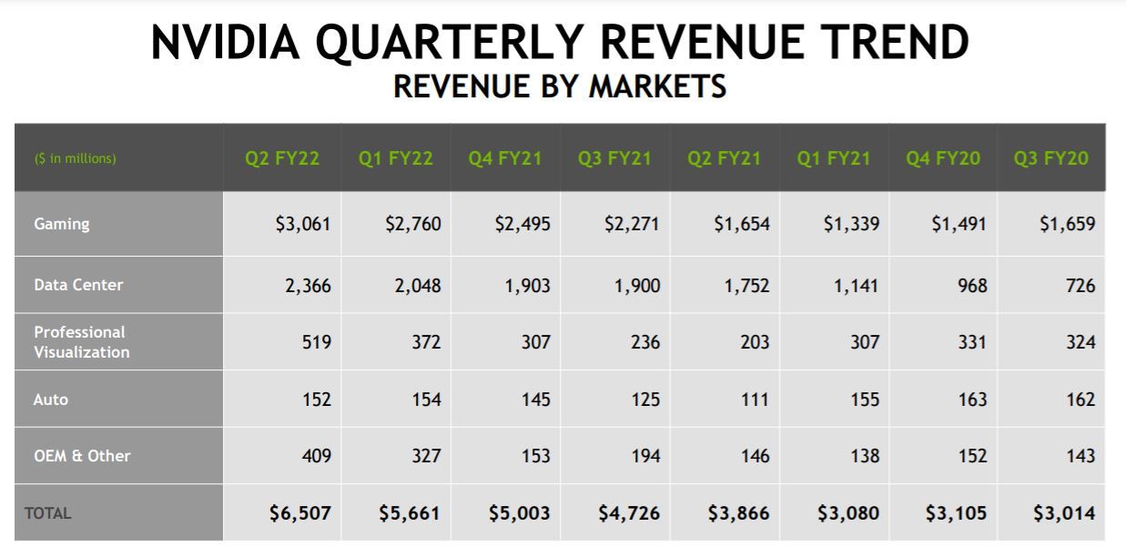 Nvidia Itmedia News